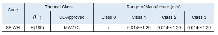 Gemaagde koperen-nikkellegeringsdraad CuNi1/CuNi2/CuNi5/CuNi8/CuNi10/CuNi14/CuNi19 CuNi23 CuNi30 CuNi34 CuNi44 2