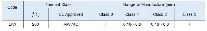 Gemaagde koperen-nikkellegeringsdraad CuNi1/CuNi2/CuNi5/CuNi8/CuNi10/CuNi14/CuNi19 CuNi23 CuNi30 CuNi34 CuNi44 6