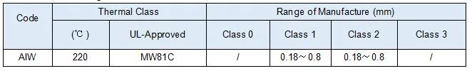 Gemaagde koperen-nikkellegeringsdraad CuNi1/CuNi2/CuNi5/CuNi8/CuNi10/CuNi14/CuNi19 CuNi23 CuNi30 CuNi34 CuNi44 8
