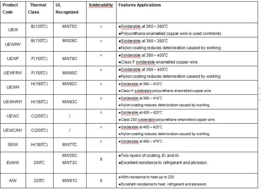 Gemaagde koperen-nikkellegeringsdraad CuNi1/CuNi2/CuNi5/CuNi8/CuNi10/CuNi14/CuNi19 CuNi23 CuNi30 CuNi34 CuNi44 9