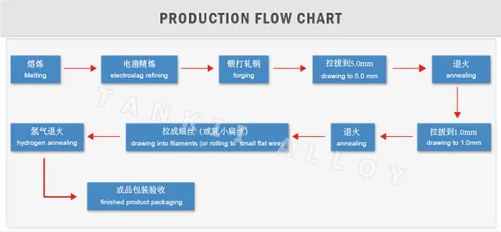 Nickel-manganese legering 212 Stranded wire / cable / strip 0