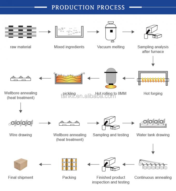 CuNi2/CuNi6/CuNi8/CuNi10/CuNi14/CuNi19/CuNi23/CuNi34/CuNi40/CuNi44/CuNi45 Elektrische koper-nikkellegering 2